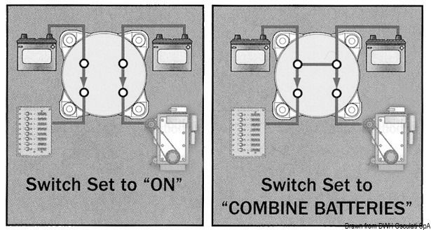 סויטש למצבר Battery switch 300A מצבים OFF-ON-BOTH דגם 14.923.03 תוצרת Osculati